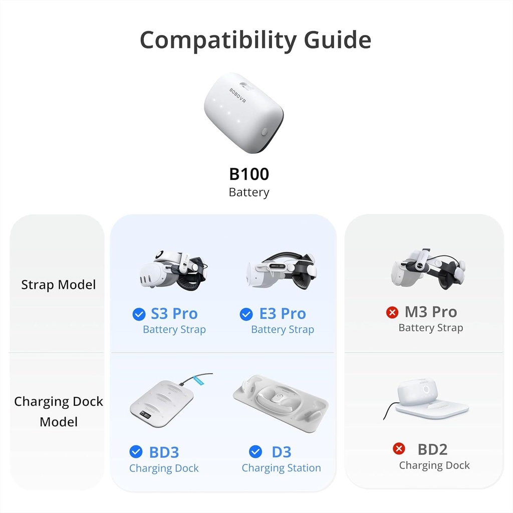 BOBOVR B100 Batería de 10.000mAh (S3/E3)