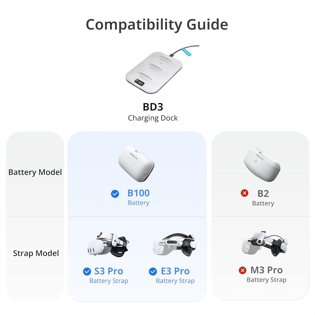 BOBOVR Base de carga BD3 (B100)